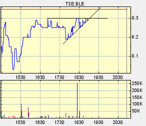 Thompson Creek Metals (Blue Pearl Mng) 87496