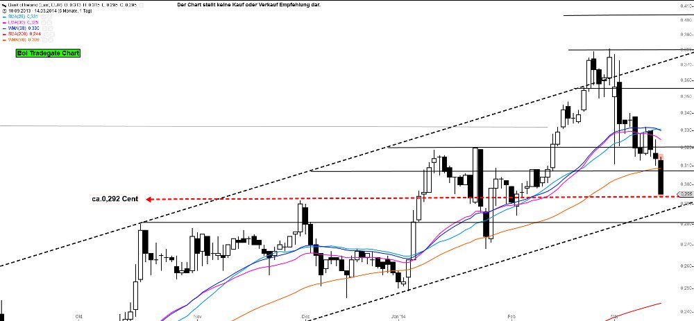 Bank of Ireland News, Charts und Diskussion 704854