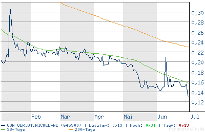 VDN - 645500 - Kommt da noch etwas ? 45795