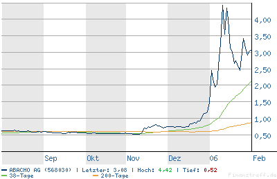 Abacho - Rebound ? 28569