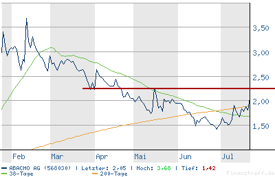 Abacho - Nun Rebound ? 48189