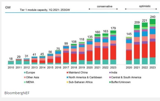 Jinko Solar vor einer Neubewertung ? 1235585