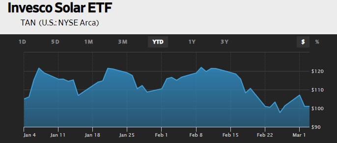 Jinko Solar vor einer Neubewertung ? 1237428