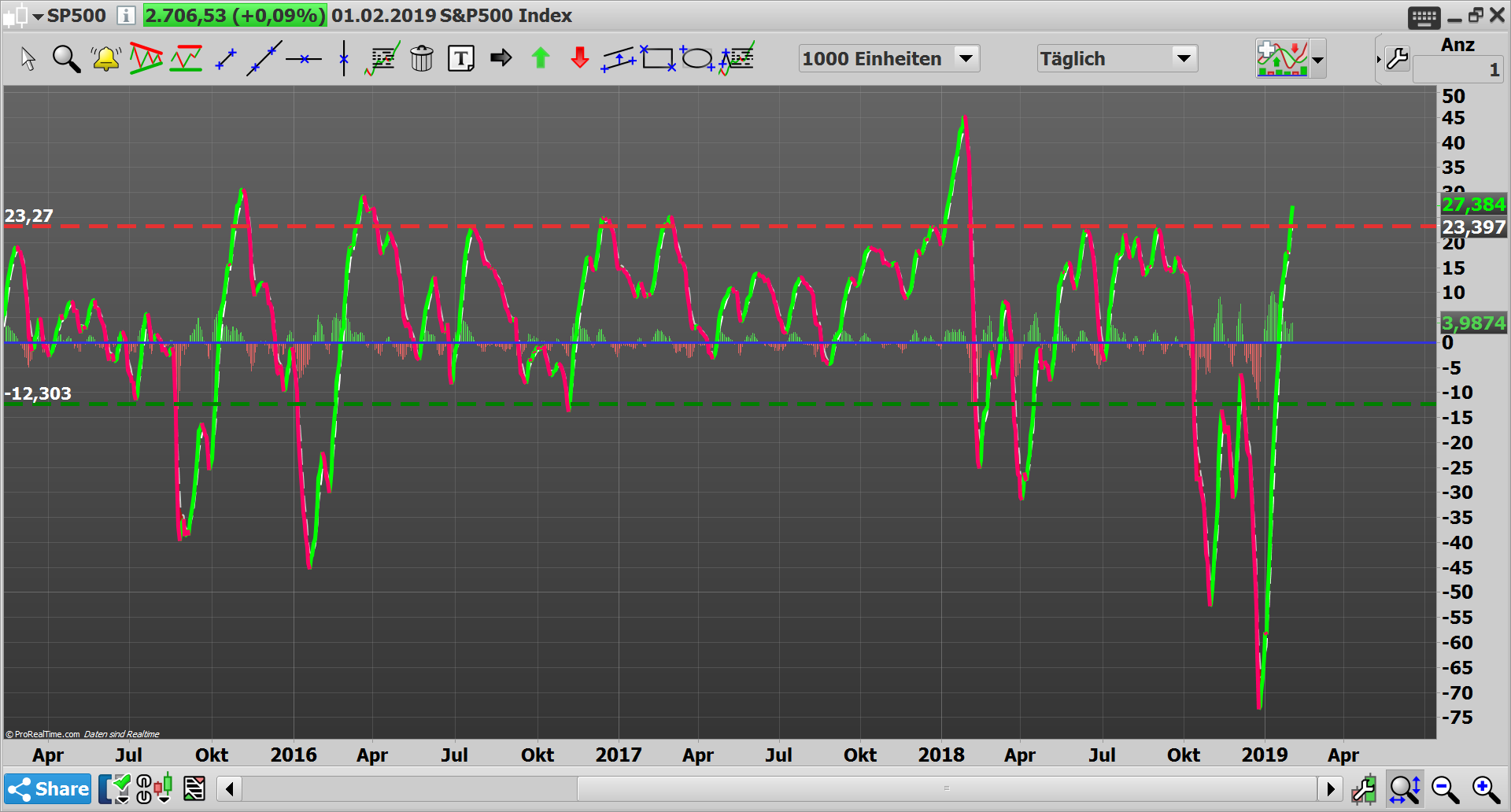 2019 QV-GDAXi-DJ-GOLD-EURUSD- JPY 1094495