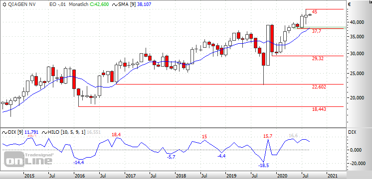 Die Königin im TecDAX 1199994