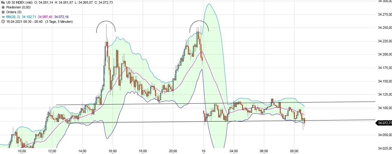 Börse ein Haifischbecken: Trade was du siehst 1247384