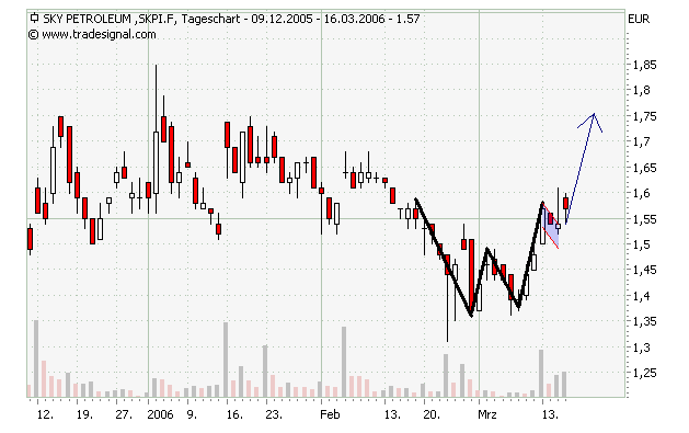 Ein Ölgigant erwacht! 33341