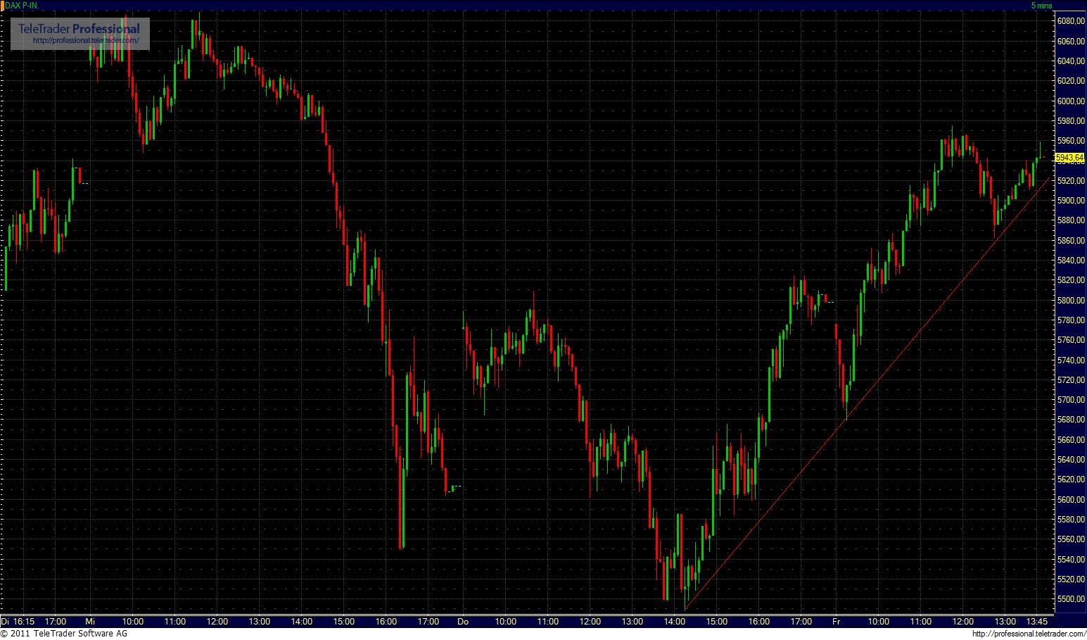 Quo Vadis Dax 2011 - All Time High? 429677