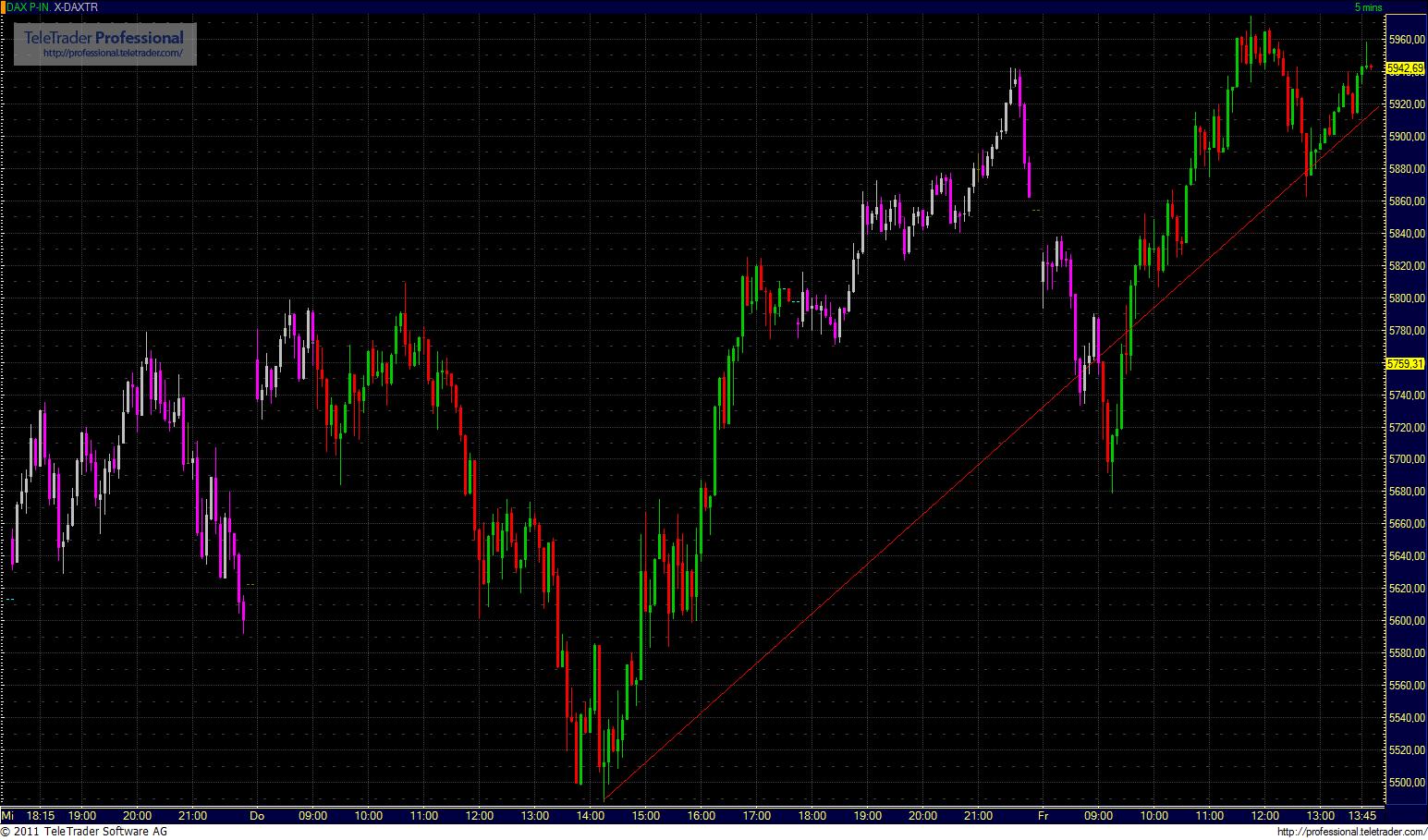 Quo Vadis Dax 2011 - All Time High? 429678