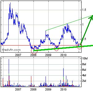 COMMERCE RESOURCES (€ 0,208) 467912