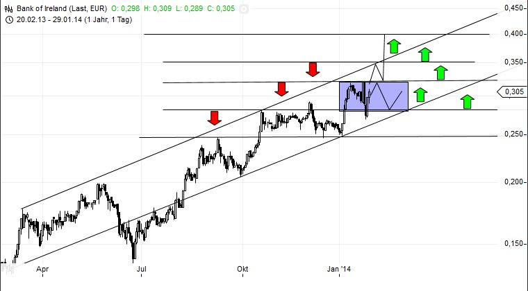 (BOI)denbildung abgeschlossen, 688539