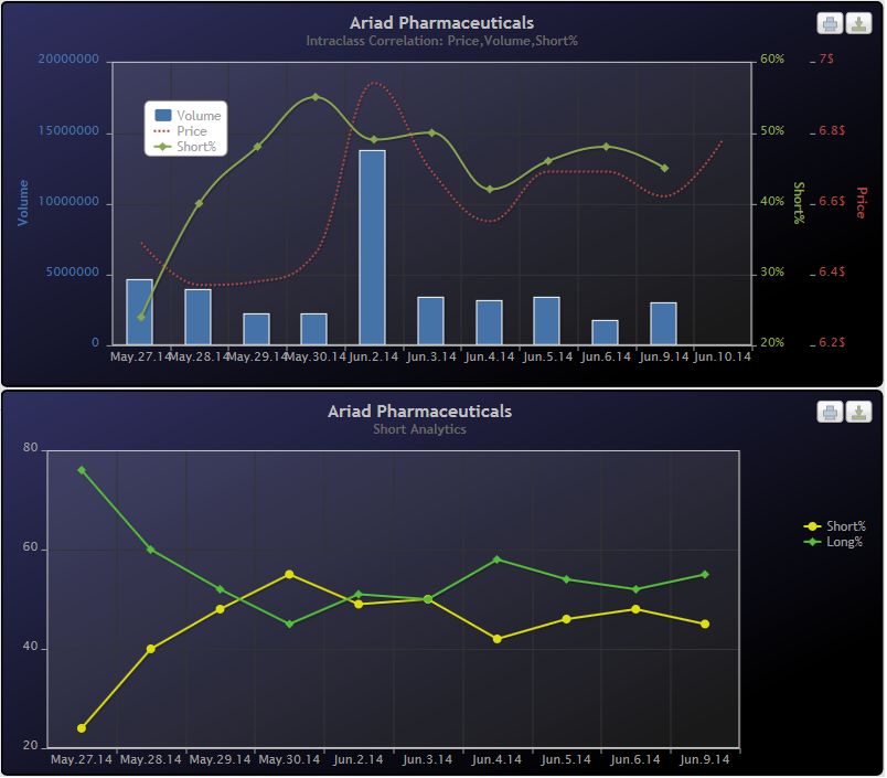 Ariad Pharma on the Top 731228