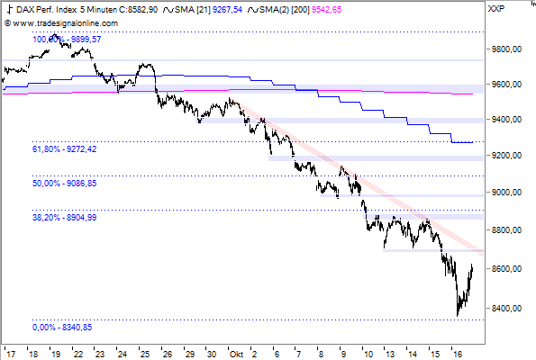2014 QV DAX-DJ-GOLD-EURUSD-JPY 765619
