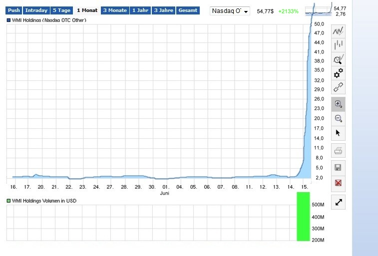 COOP News (ehemals: Wamu /WMIH) 827063