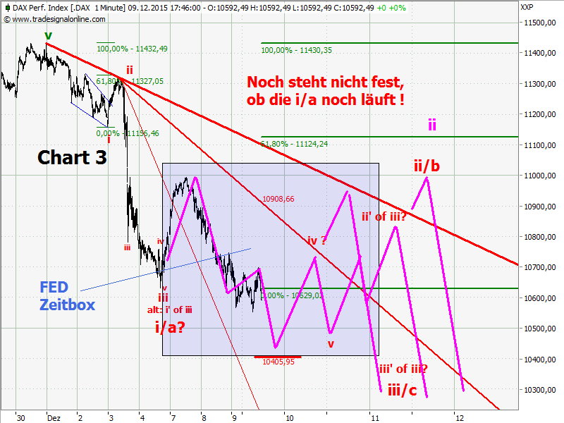 Elliott Wave DAX daily 877529