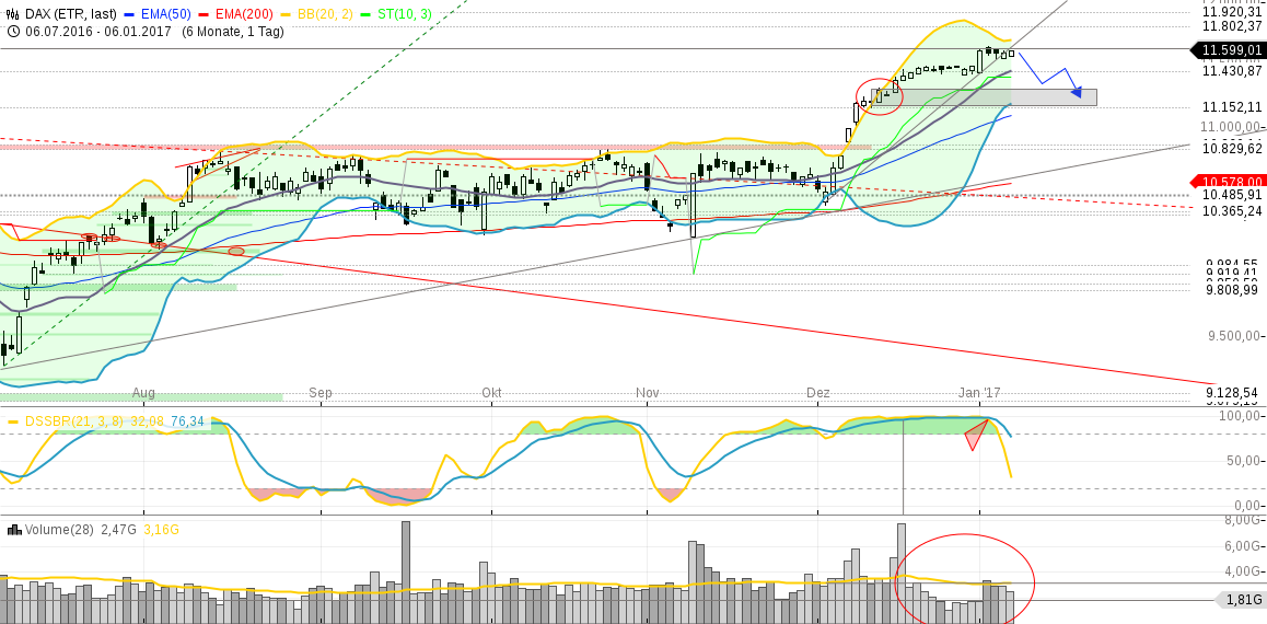 DAX trade 962903