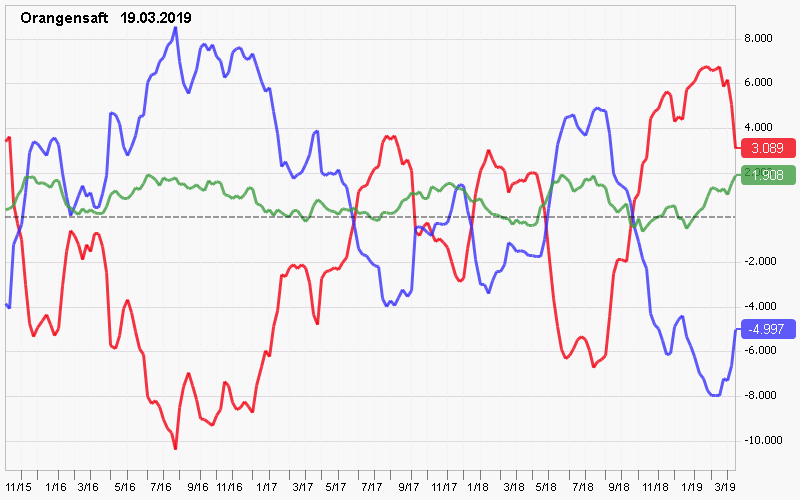 Trading, die echte Realität 1104332