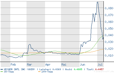 Zock Posi - gekauft ! 46855