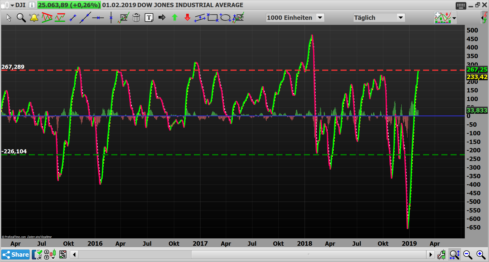 2019 QV-GDAXi-DJ-GOLD-EURUSD- JPY 1094496