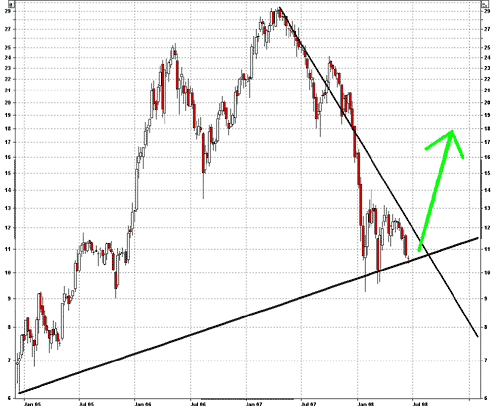 wer kennt diesen Chart, diese Aktie? 170907