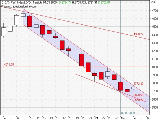 Quo Vadis Dax 2009 219895