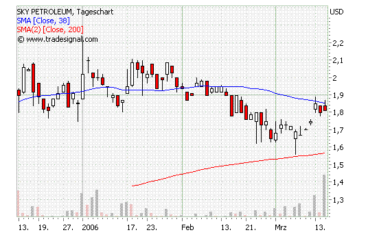 Ein Ölgigant erwacht! 33228