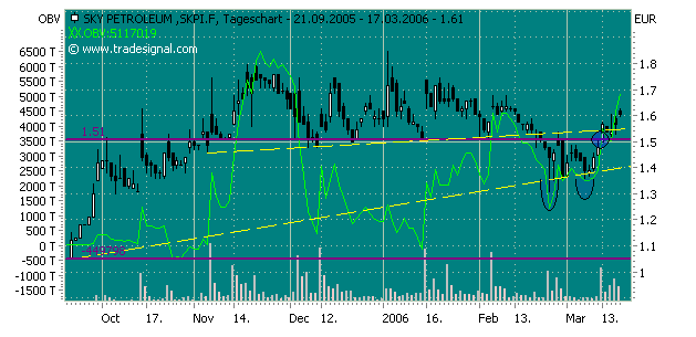 Ein Ölgigant erwacht! 33512