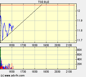 Thompson Creek Metals (Blue Pearl Mng) 90039