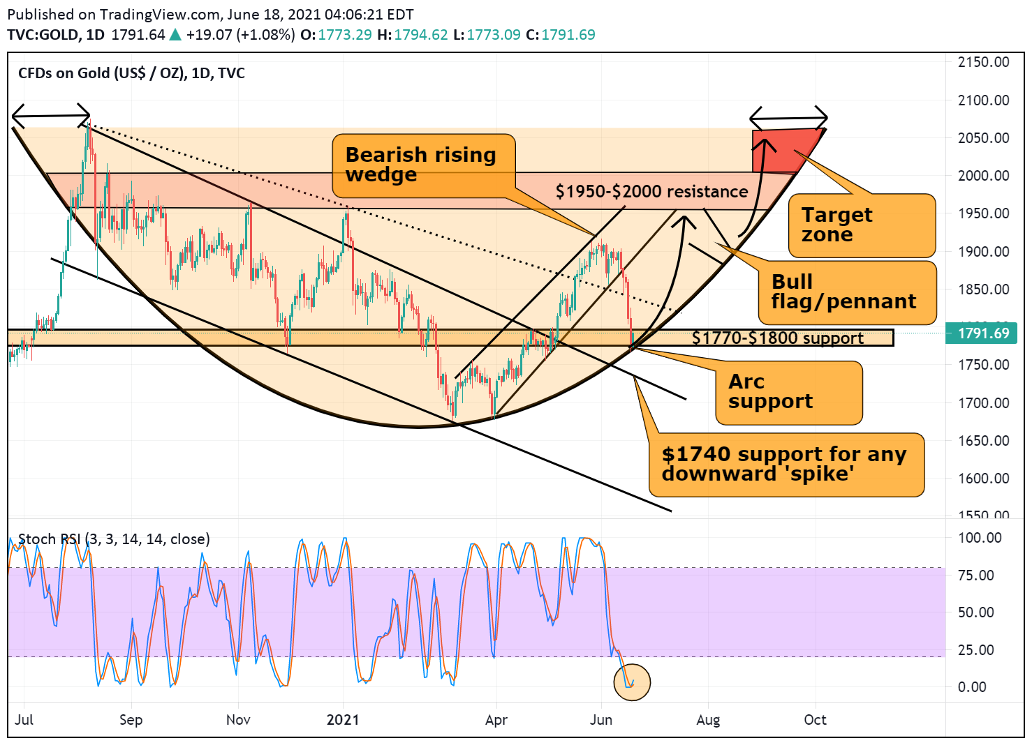 Die besten Gold-/Silberminen auf der Welt 1259203