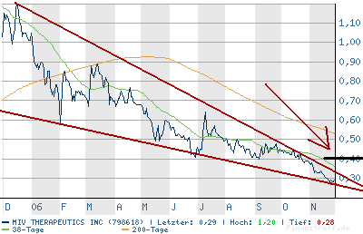 Nächster Knaller ? - MIV Therap. - (798618) 69354