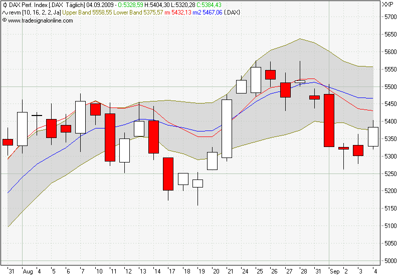 Der Antizykliker-Thread 257366