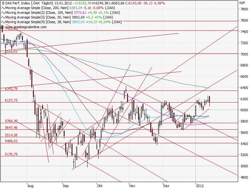 Aktien-Tagebuch 476471