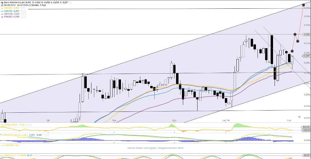 (BOI)denbildung abgeschlossen, 691025