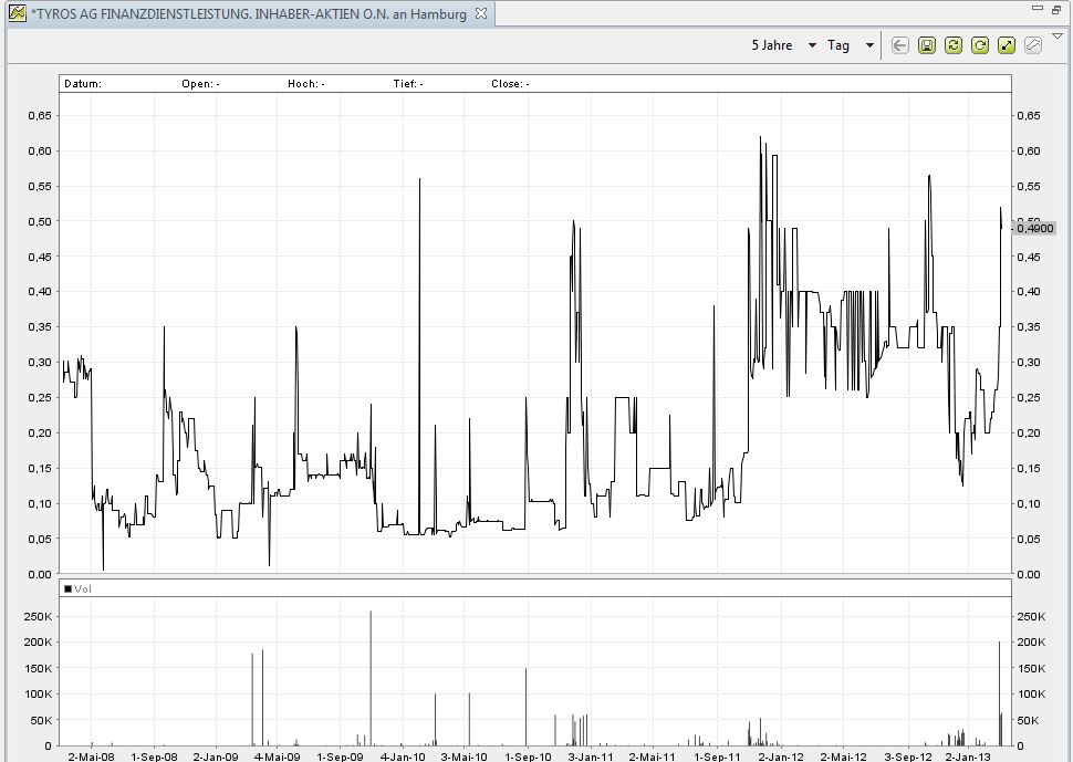 meinungen wilkommen 585708