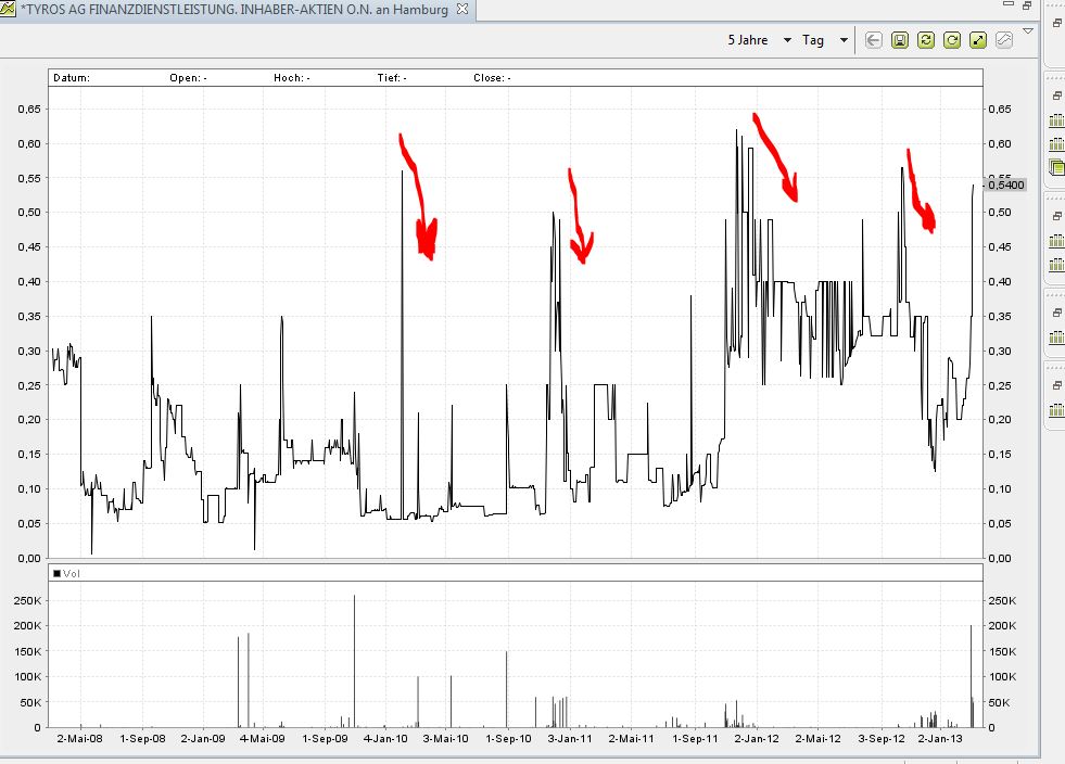 ## N E W S ## 585132