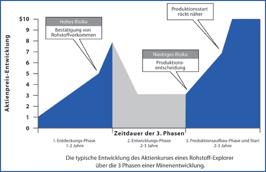 forsys neue Kursrakete ? 99949