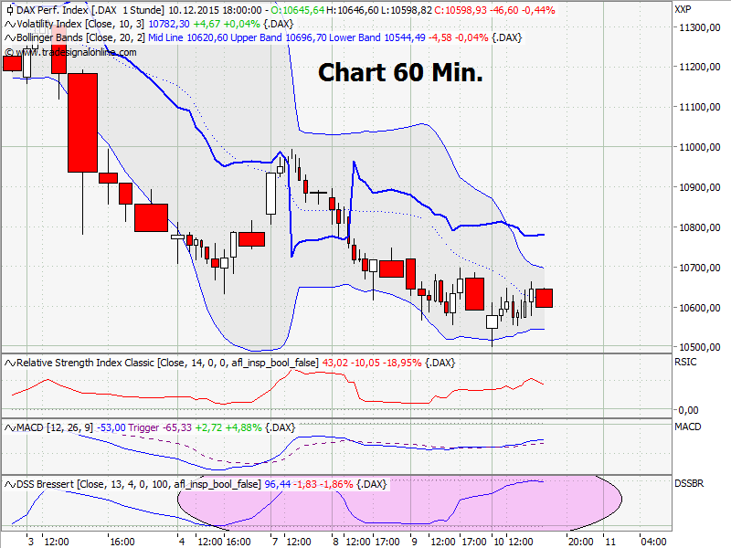 Elliott Wave DAX daily 877697