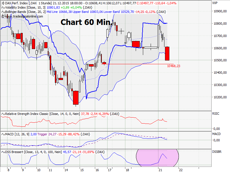 Elliott Wave DAX daily 880081