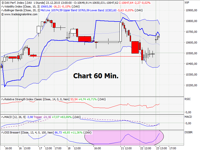 Elliott Wave DAX daily 880463