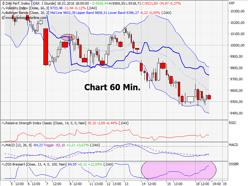 Elliott Wave DAX daily 886034
