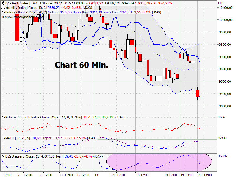 Elliott Wave DAX daily 886500