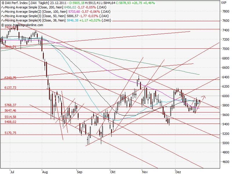 Aktien-Tagebuch 471159