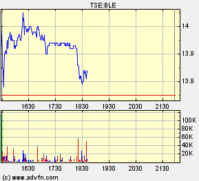 Thompson Creek Metals (Blue Pearl Mng) 92029