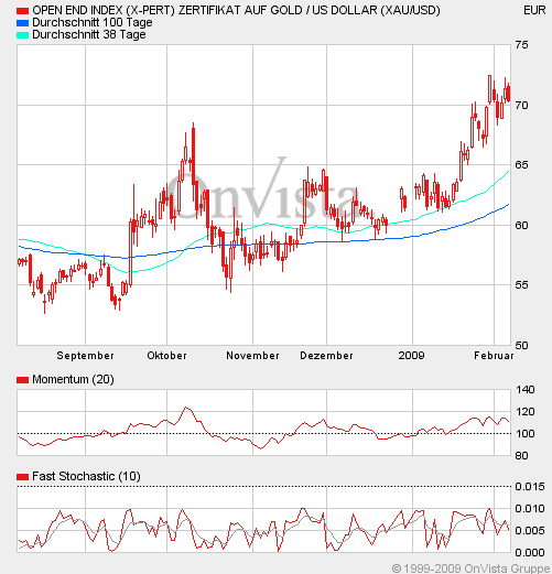 Der GOLD 1500 Dollar Thread 215211