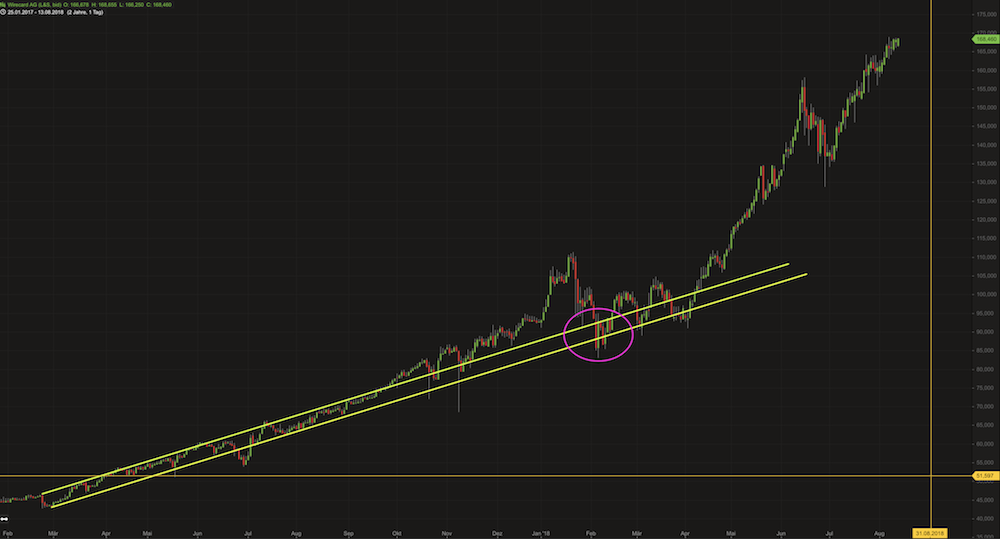OROCOBRE LTD - Neuer Stern am Lithiumhimmel (?) 1069199