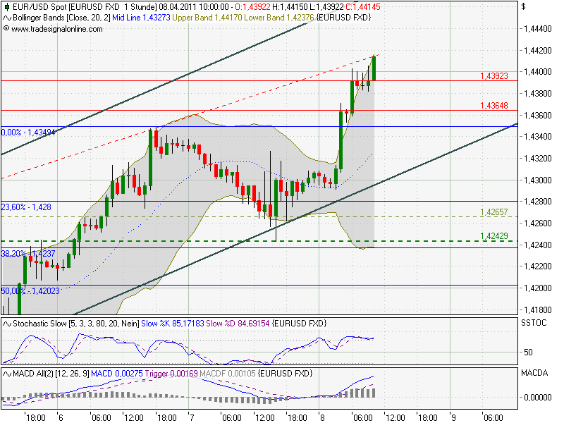 Der EUR/USD 2,0 Thread 394206