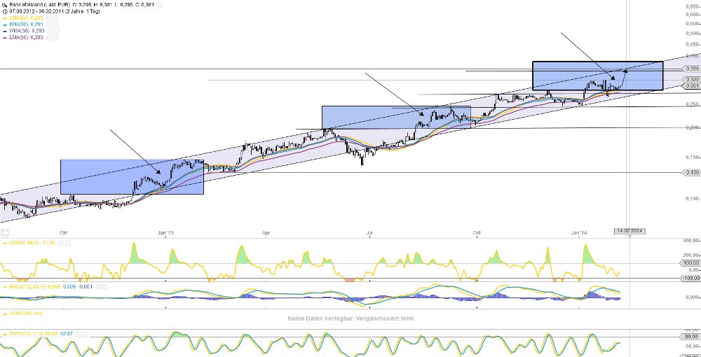 (BOI)denbildung abgeschlossen, 692001