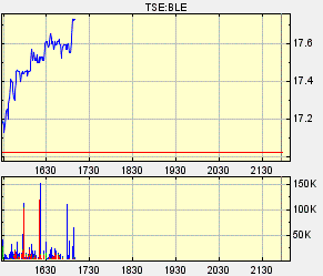 Thompson Creek Metals (Blue Pearl Mng) 94596