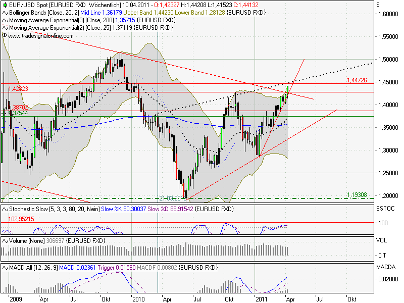 Der EUR/USD 2,0 Thread 394225