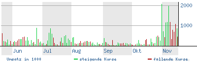 ??? % Chance für die nächsten Tage ? 67693